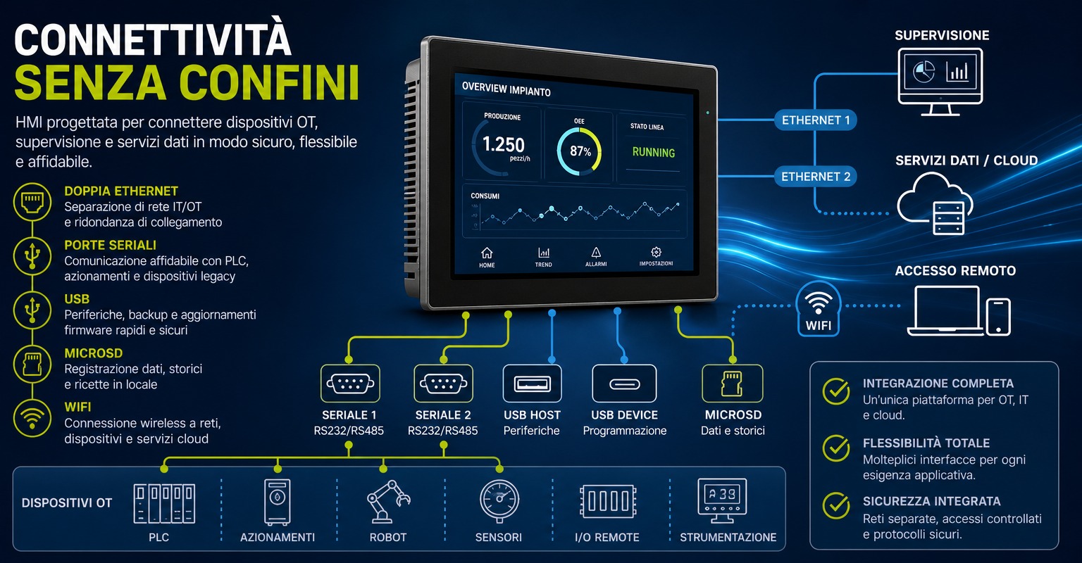 Weintek cMT3072XH3